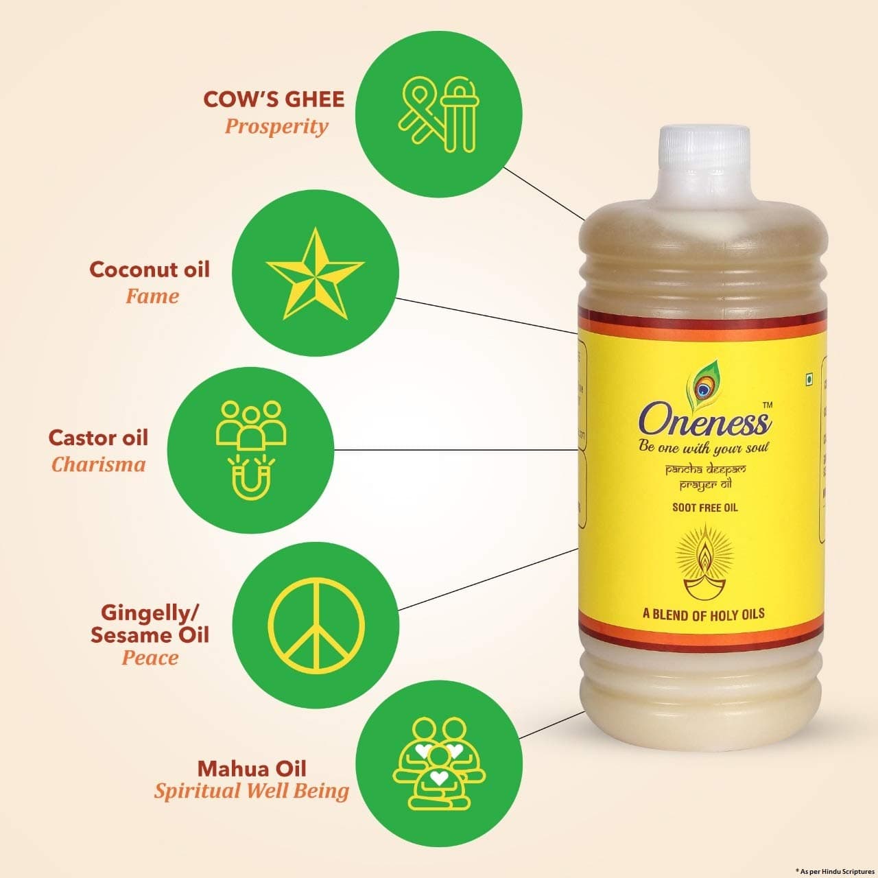 The five sacred oils in the blend