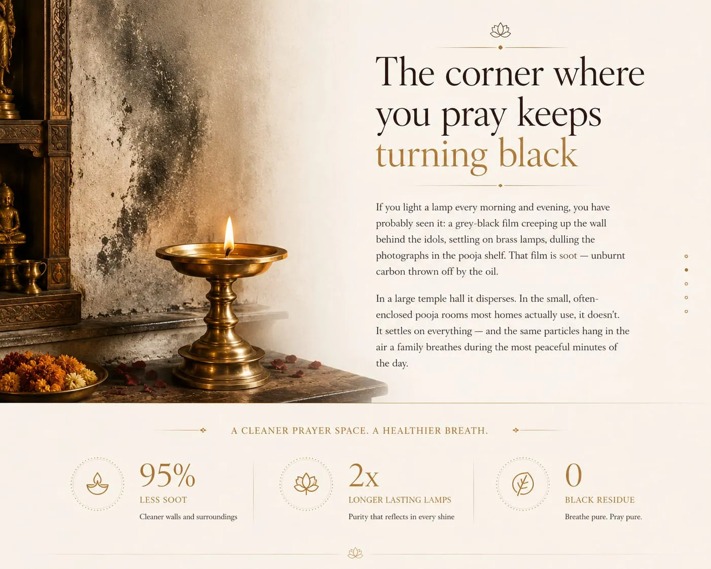 The corner where you pray keeps turning black. If you light a lamp every morning and evening, you have probably seen the grey-black soot film creeping up the wall behind the idols and settling on brass lamps. Oneness means a cleaner prayer space and a healthier breath — 95% less soot, 2x longer-lasting lamps and zero black residue.